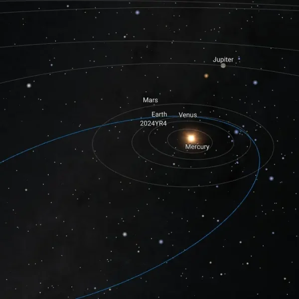 asteroid 2024 yr4 orbit diagram january 29 2025