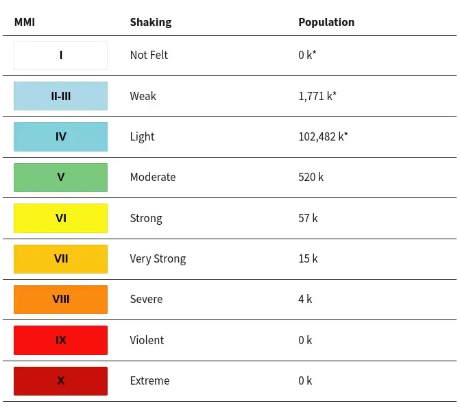 m7.1 xizang china earthquake january 7 2025 usgs epet