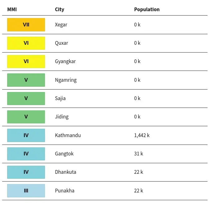 m7.1 xizang china earthquake january 7 2025 usgs sce