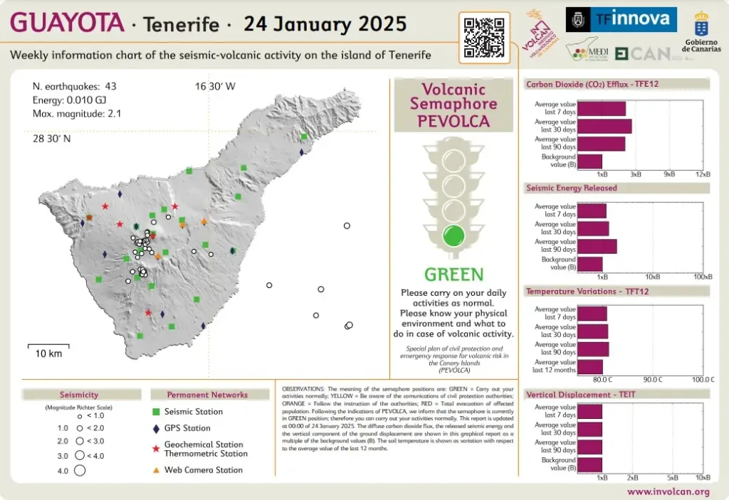 tenerife weekly information january 24 2025