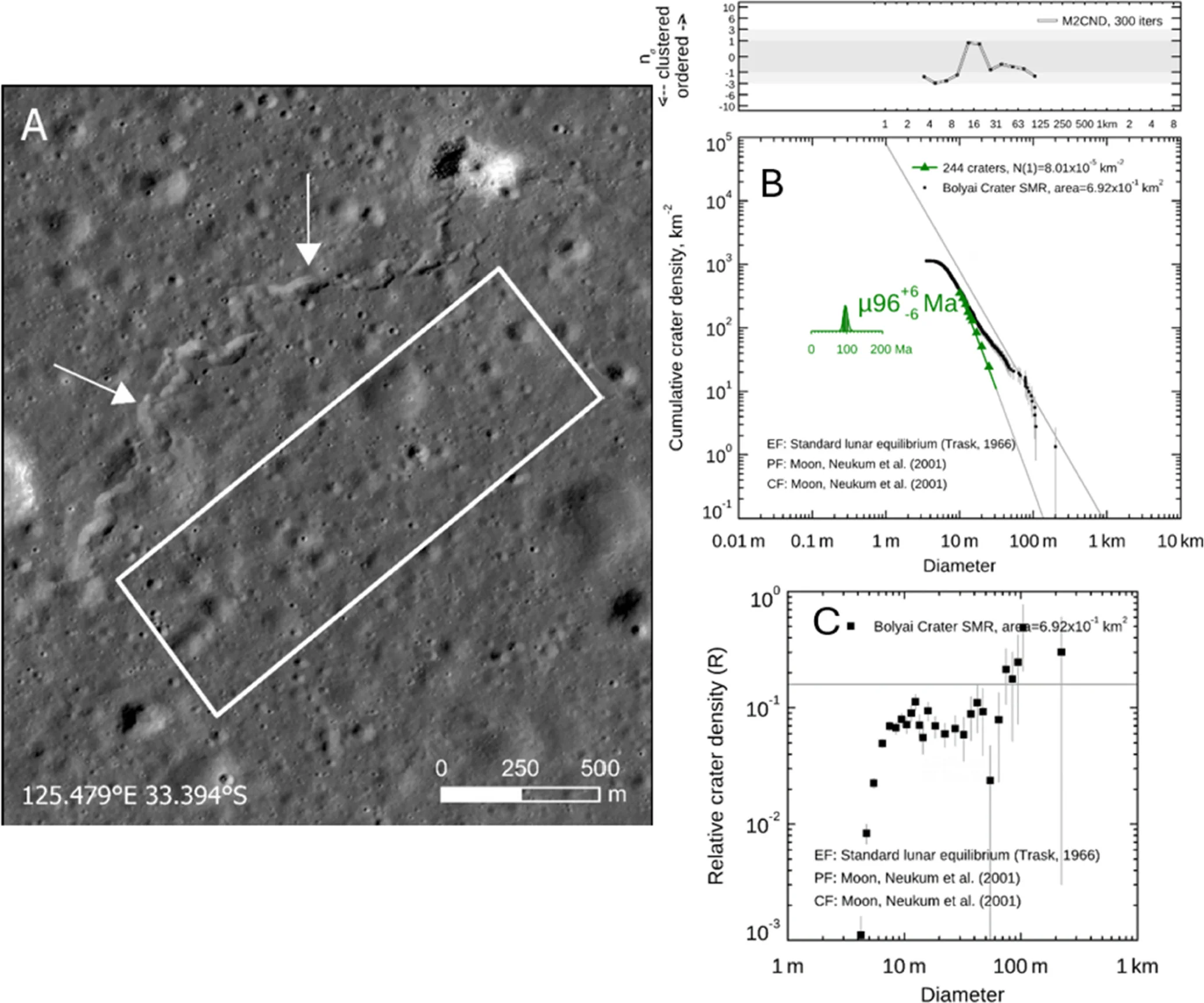 Bolyai SMR segment and crater counting analysis