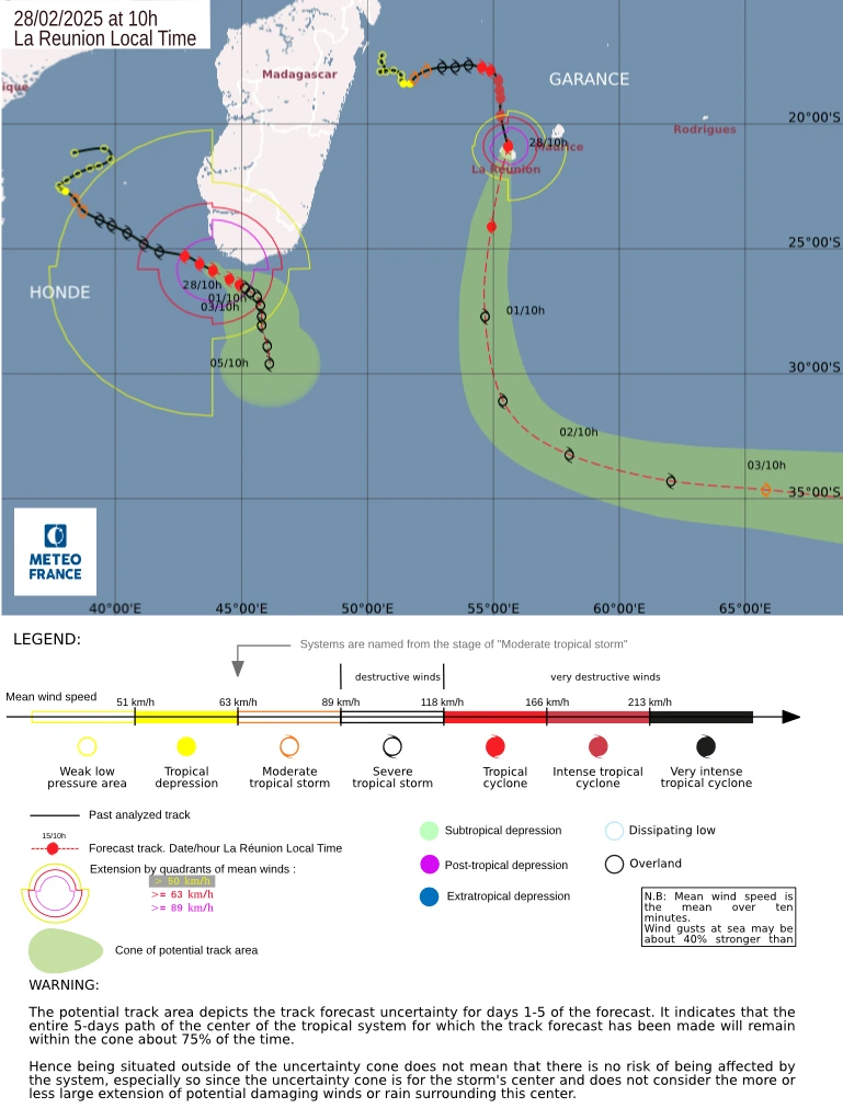 Forecast track for Garance