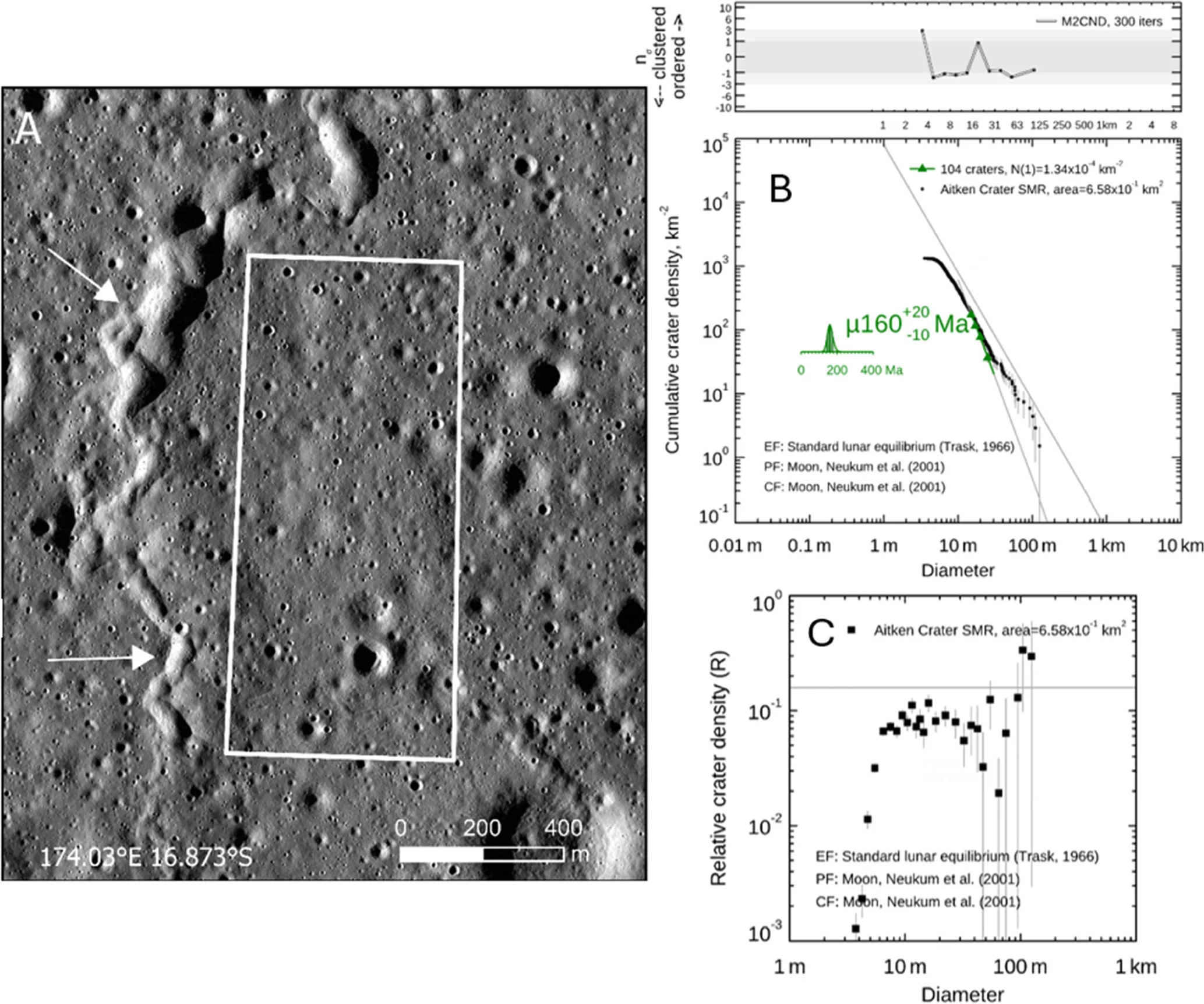 Small Mare Ridge (SMR) in Aitken crater with crater-counting analysis