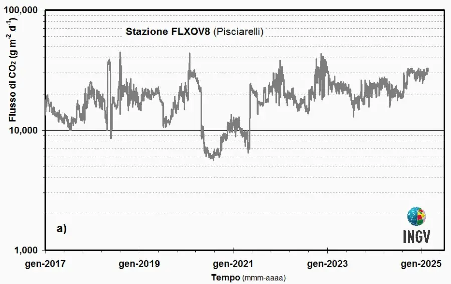campi flegrei pisciarelli sulfur dioxide 2017-25