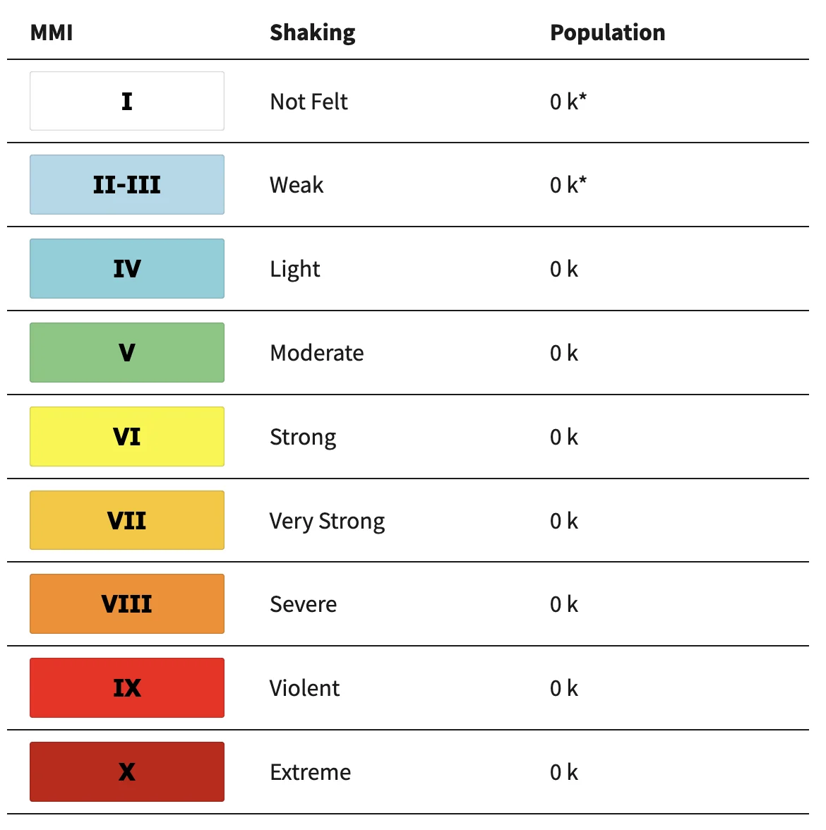 Population Exposure for M6.0 earthquake on March 14, 2025