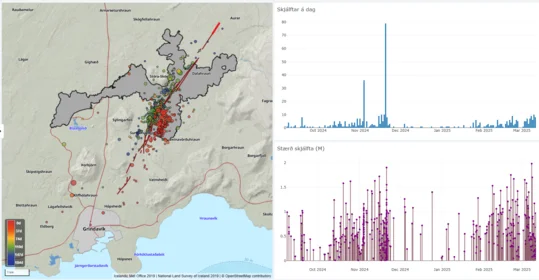 Seismic activity around the Sundhnúkur crater row from September 8, 2024, to March 11, 2025
