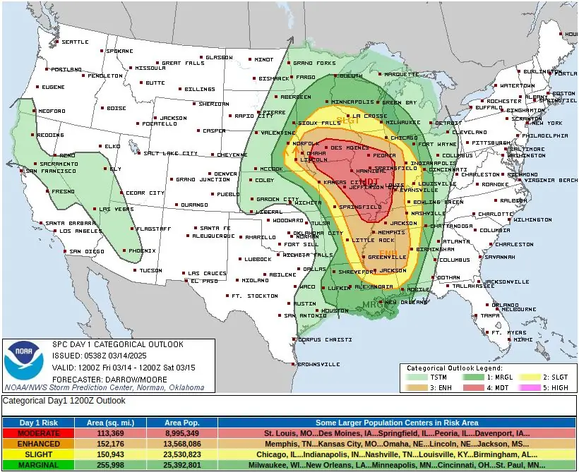 categorical outlook march 14 2025