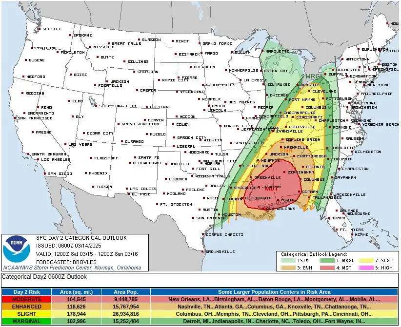 categorical outlook march 15 2025