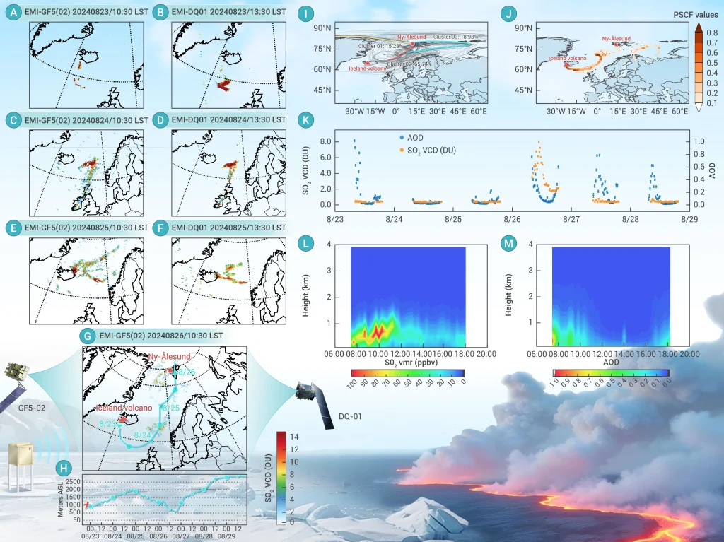 Effects of the Icelandic volcanic eruption on the Arctic based on satellite and ground observations and PSCF analysis. Image credit: Arctic haze induced by an Icelandic volcanic eruption: Evidence from China’s highest-resolution trace gas monitoring, Kaili Wu, Yuhan Luo, Qidi Li et al.