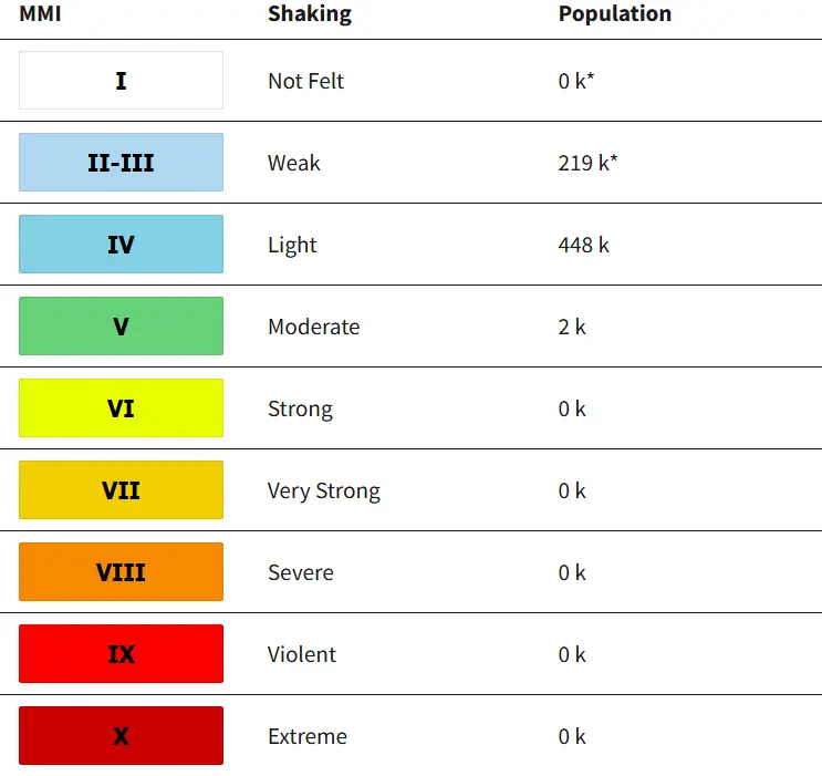 Population exposure graphic