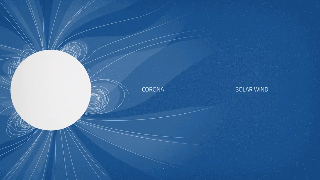 animated sun with corona and solar wind labels. Image credit: NASA