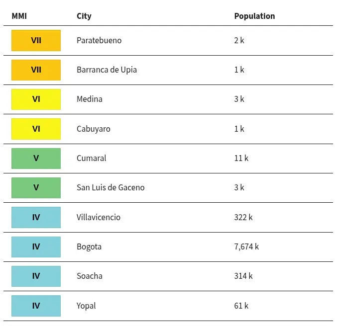 m6.3 earthquake central colombia june 8 2025 usgs sce