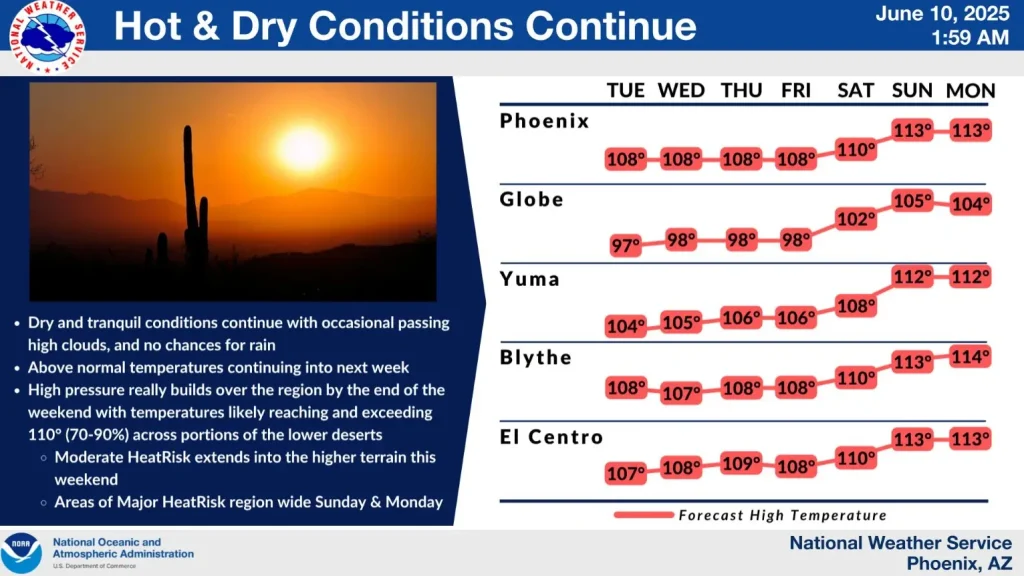 nws phoenix temperature forecast graphic june 10-16 2025