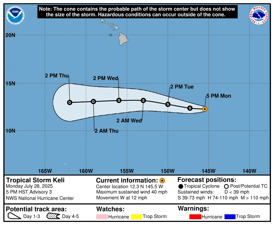 Tropical Storm Keli forecast track. Credit NHC