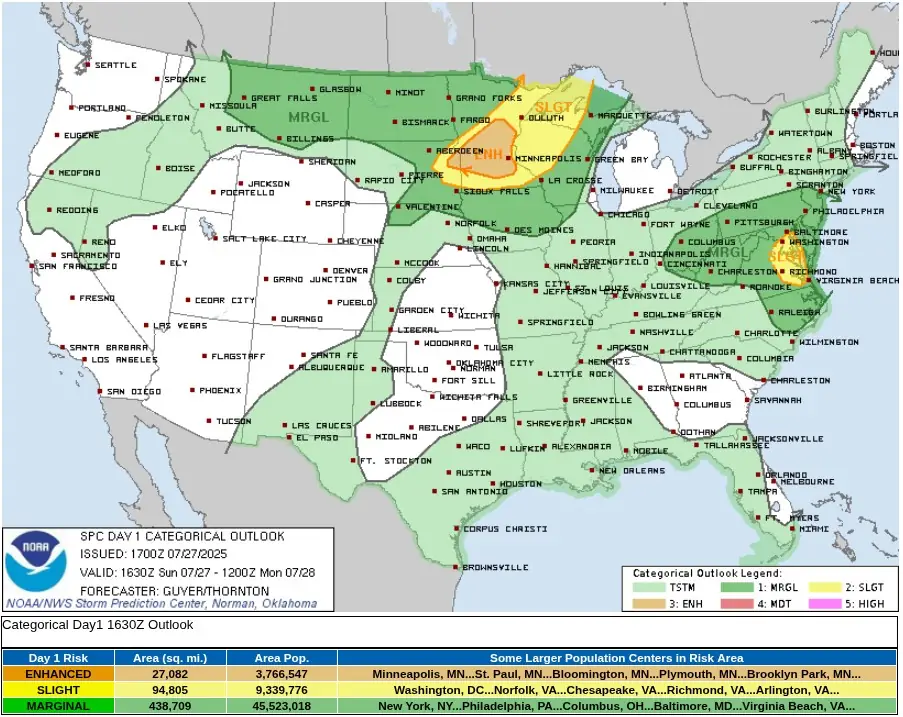 usa categorical outlook july 27 2025 full