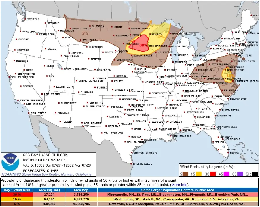 usa wind outlook july 27 2025
