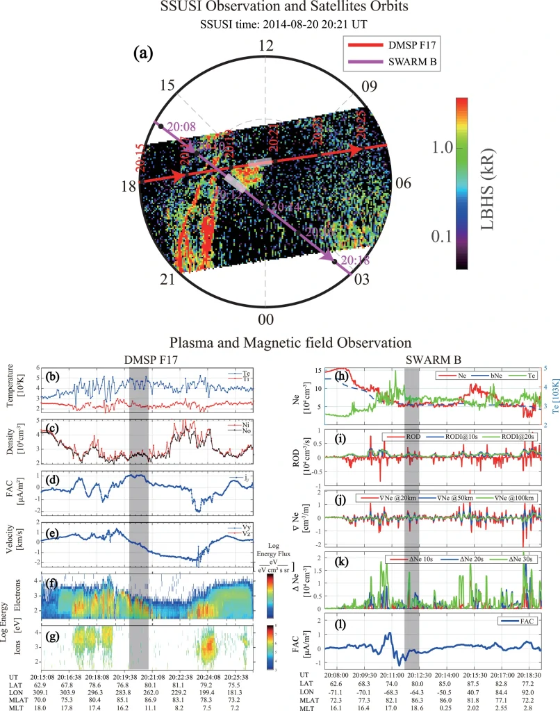 Ionospheric Scintillation and Geomagnetic Disturbance Caused by Space Hurricanes 4