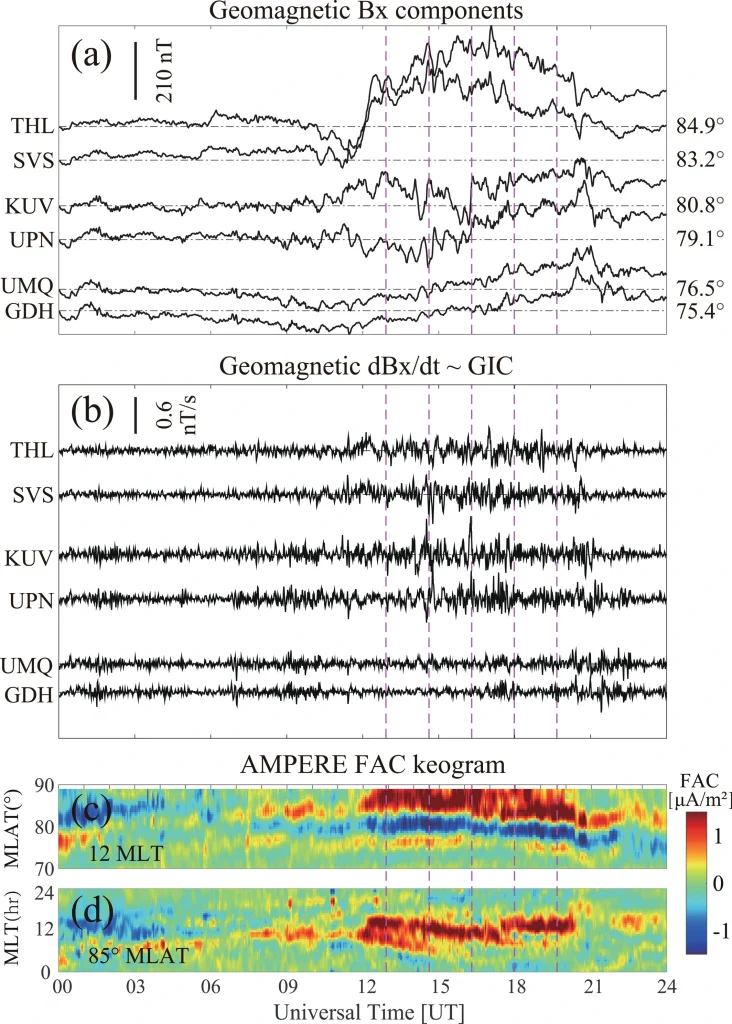 Ionospheric Scintillation and Geomagnetic Disturbance Caused by Space Hurricanes 4