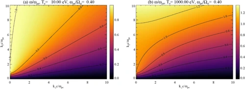 New Plasma Regime in Jupiter’s Auroral Zones 3