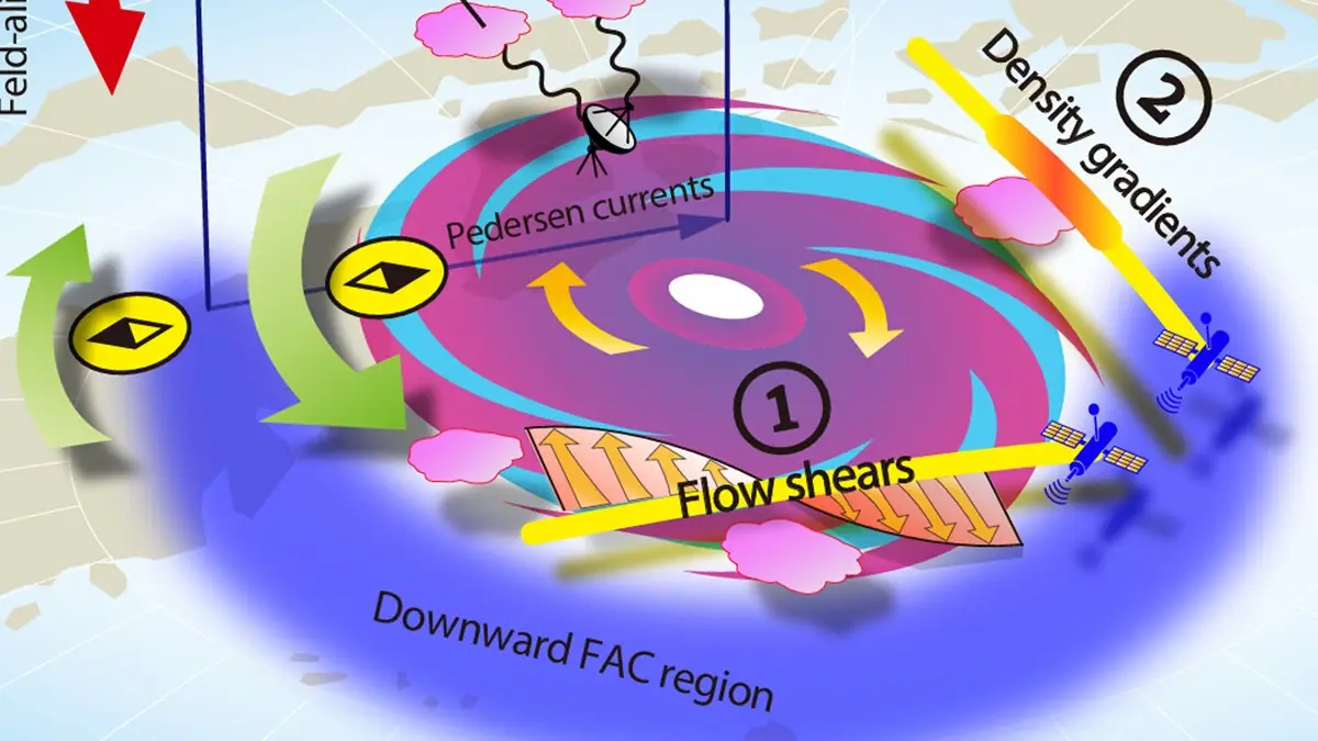 Study provides comprehensive analysis of space hurricane observed over the North Pole in 2014