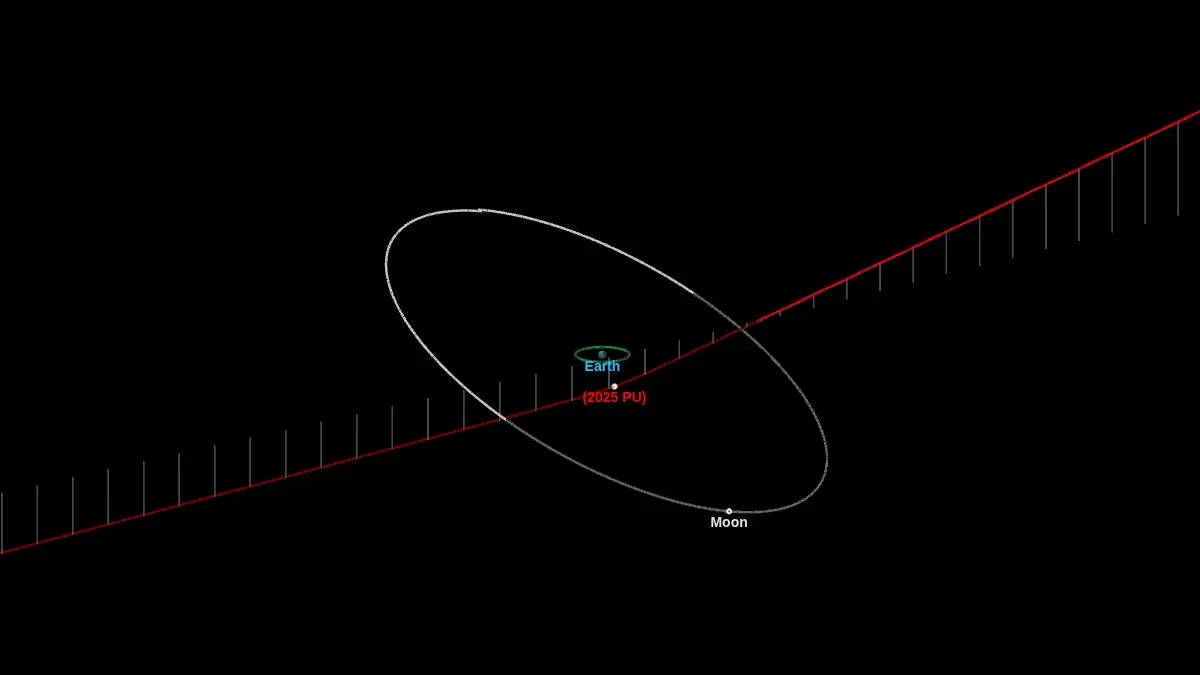 asteroid 2025 pu