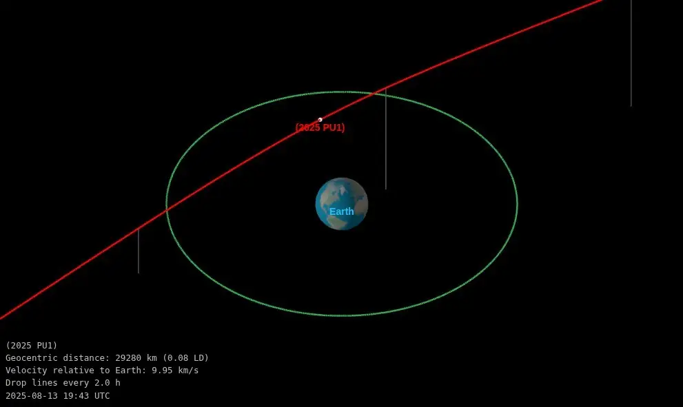 asteroid 2025 pu1 od