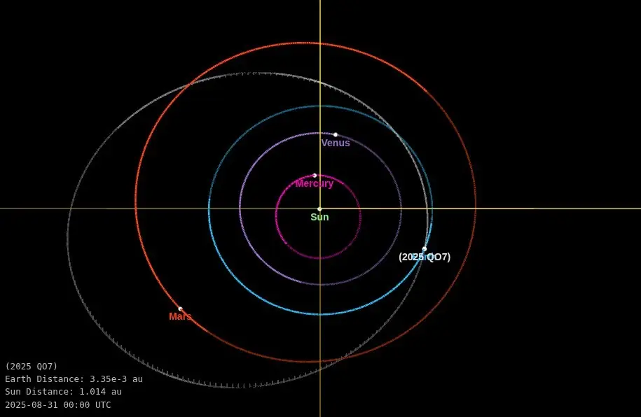asteroid 2025 qo7 orbit diagram bg