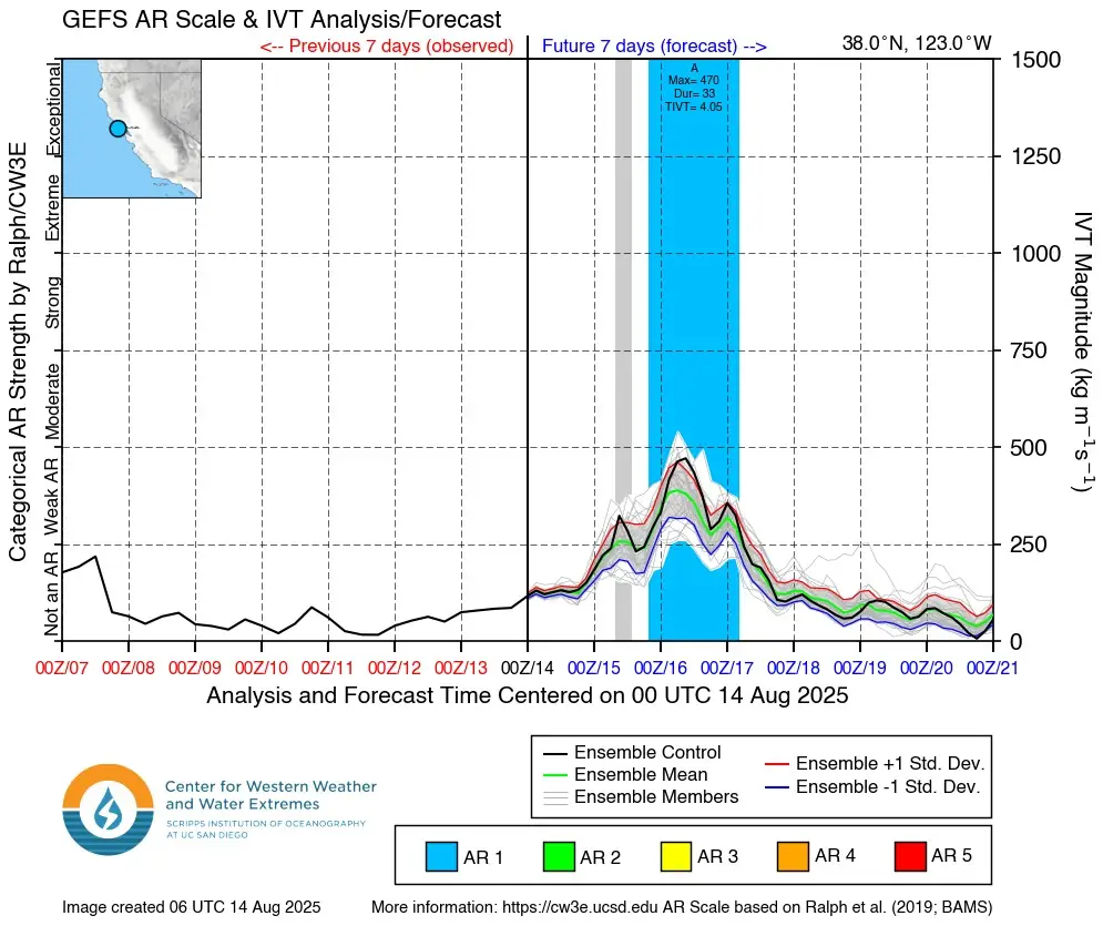 gefs ar scale and ivt analysis-forecast 06z august 14 2025