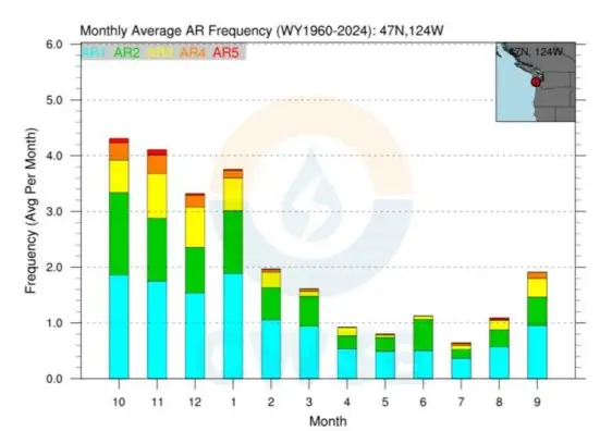 monthly average atmospheric river frequency