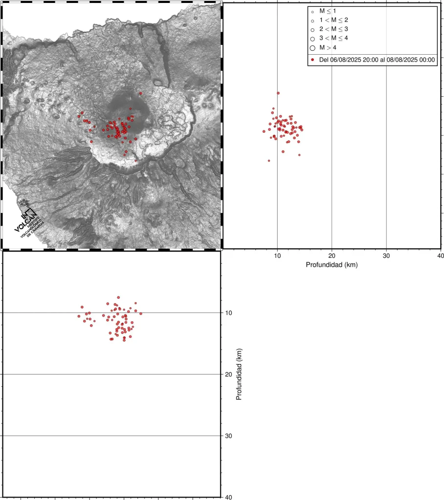 seismic swarm teide tenerife august 6 and 7 2025