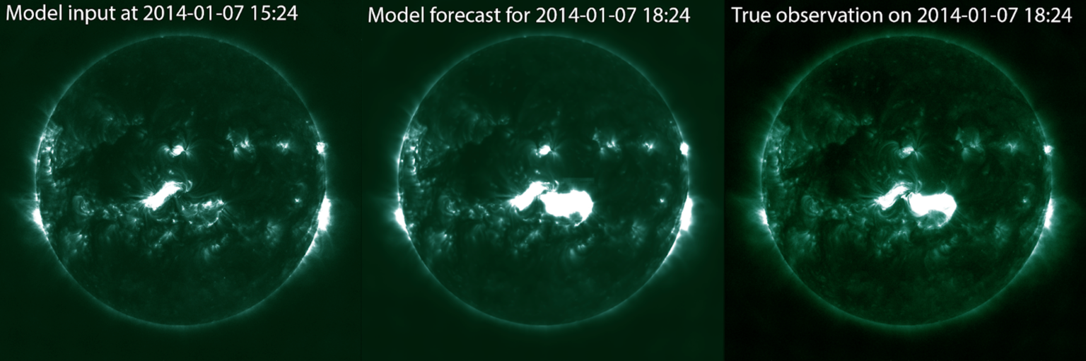 These images compare the ground-truth data (right) with model output (center) for solar flares, which are the events behind most space weather. Surya's prediction is very close to what happened in reality (right). These preliminary results suggest that Surya has learned enough solar physics to predict the structure and evolution of a solar flare by looking at its beginning phase. Credit: NASA/SDO/ODSI IMPACT AI Team