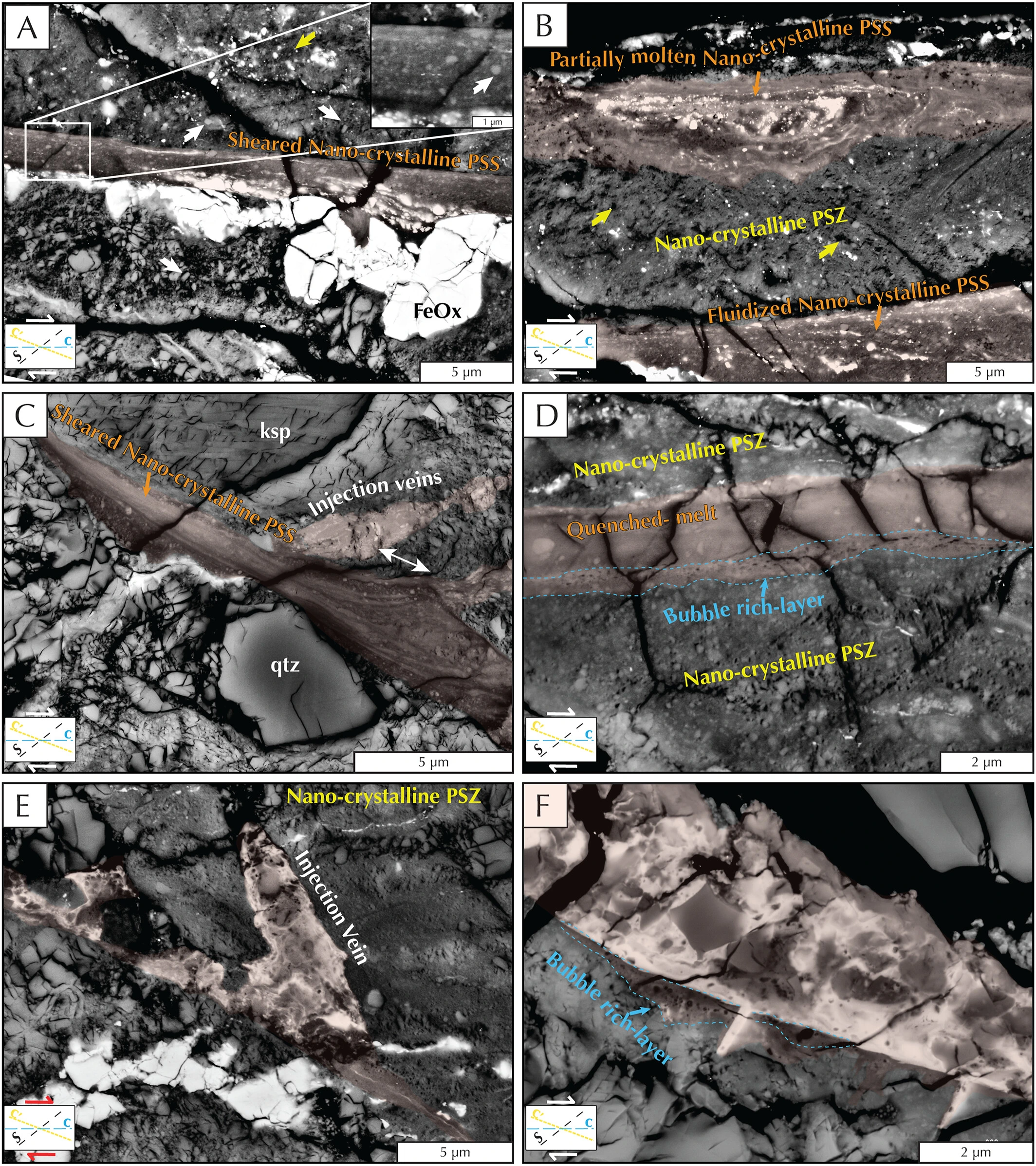 Additional Stick-Slip-only Microstructures