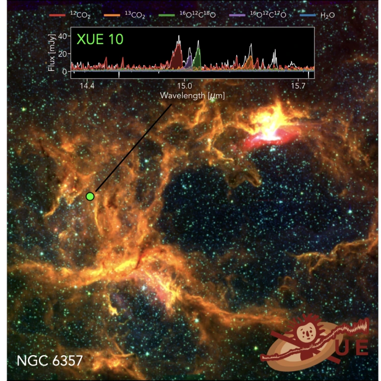 An image of the star-forming region NGC 6357 with the young star XUE 10. Observations with JWST/MIRI reveal a planet-forming disk whose spectrum shows clear detections of four distinct forms of carbon dioxide (CO2), but only little water, providing new insights into the chemical environment where planets are taking shape.