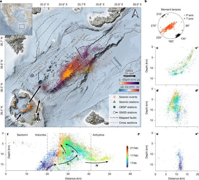 Distribution of seismicity