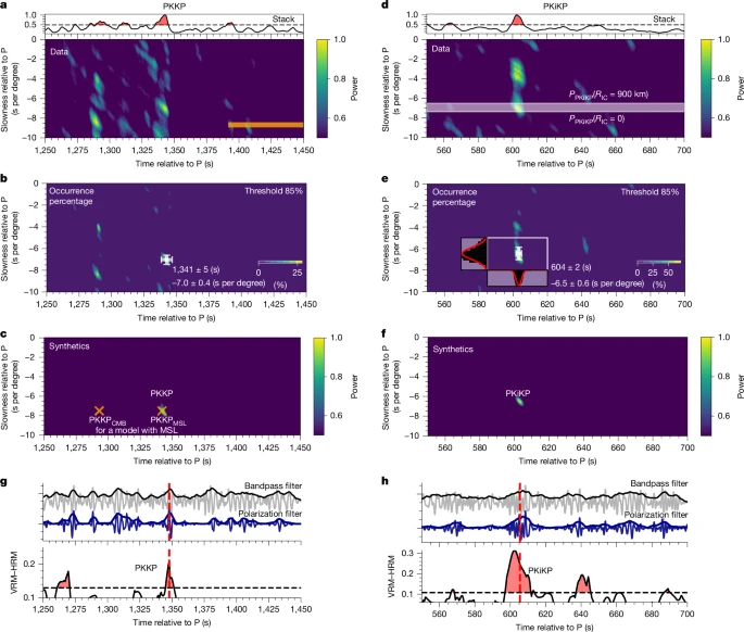 Identifications of Martian IC phases.