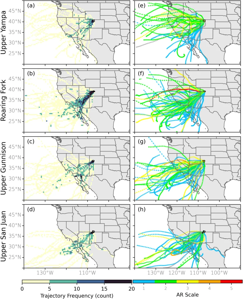Landfalling atmospheric river (AR) trajectory frequency (shading; count) for the (a) Upper Yampa, (b) Roaring Fork, (c) Upper Gunnison, and (d) upper San Juan sub-basins (black contours) for the months of November to April from 2000 to 2023 that were associated with a landfalling AR defined by the tARgetv4 AR detection tool (e–h) Same as (a–d) but showing the tARgetv4 landfalling AR trajectories colored by the AR scale value (if applicable) at the coast.