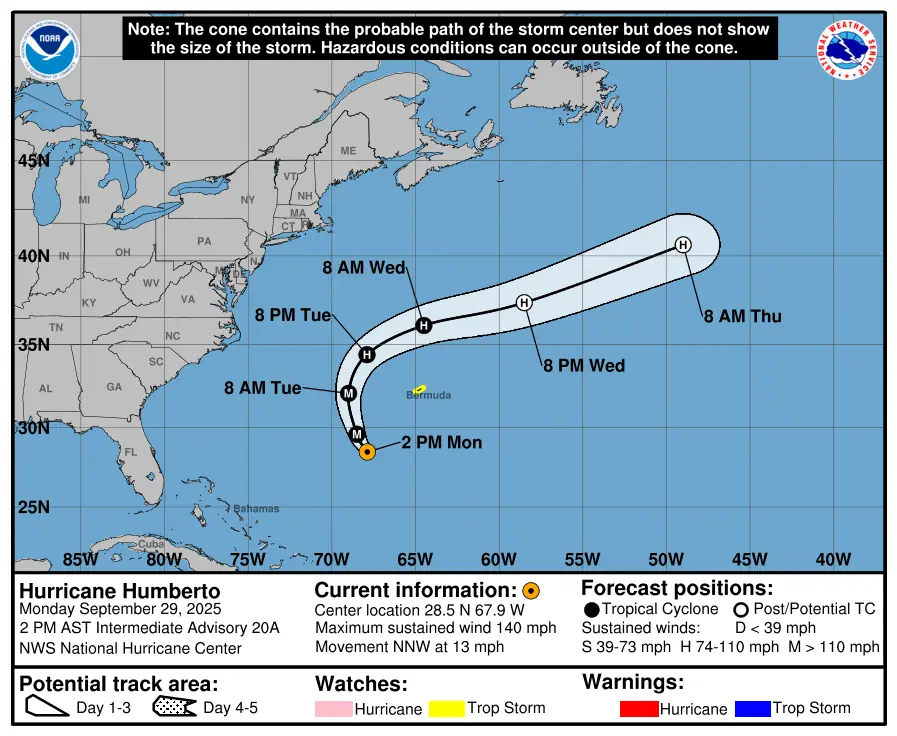 NHC forecast track for Hurricane Humberto as of September 29, 2025