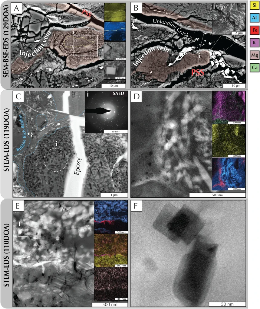 Neo-formed Al-rich crystallites in PSS