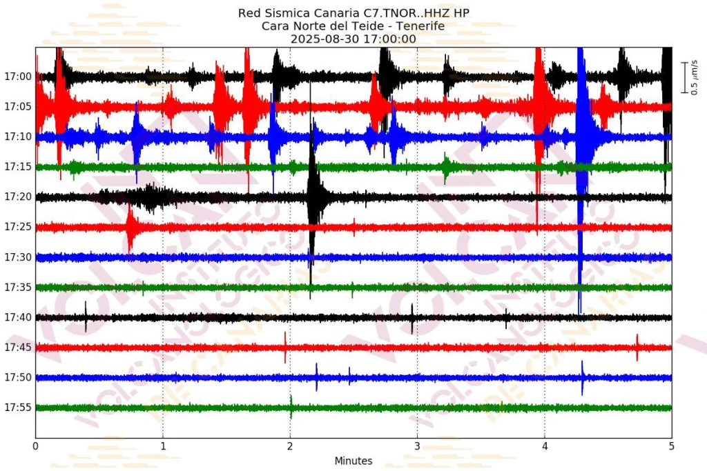 Seismic graph for Teide on August 30, 2025. Credit: INVOLCAN
