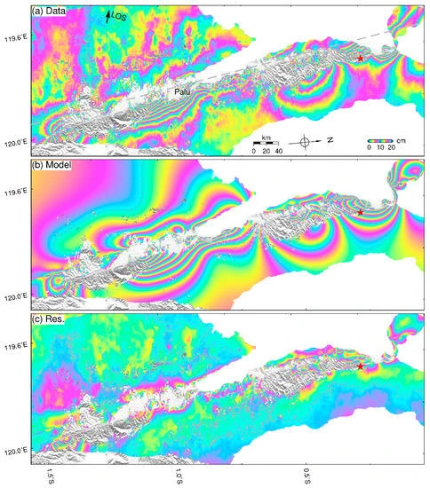 The observed (a), modeled (b), and residual (c) coseismic LOS displacement of the 2018 Palu earthquake based on the joint inversion
