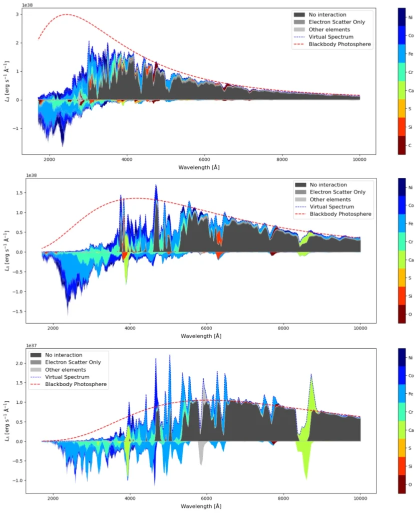 The spectral decomposition (SDEC) plots of SN 2022xlp