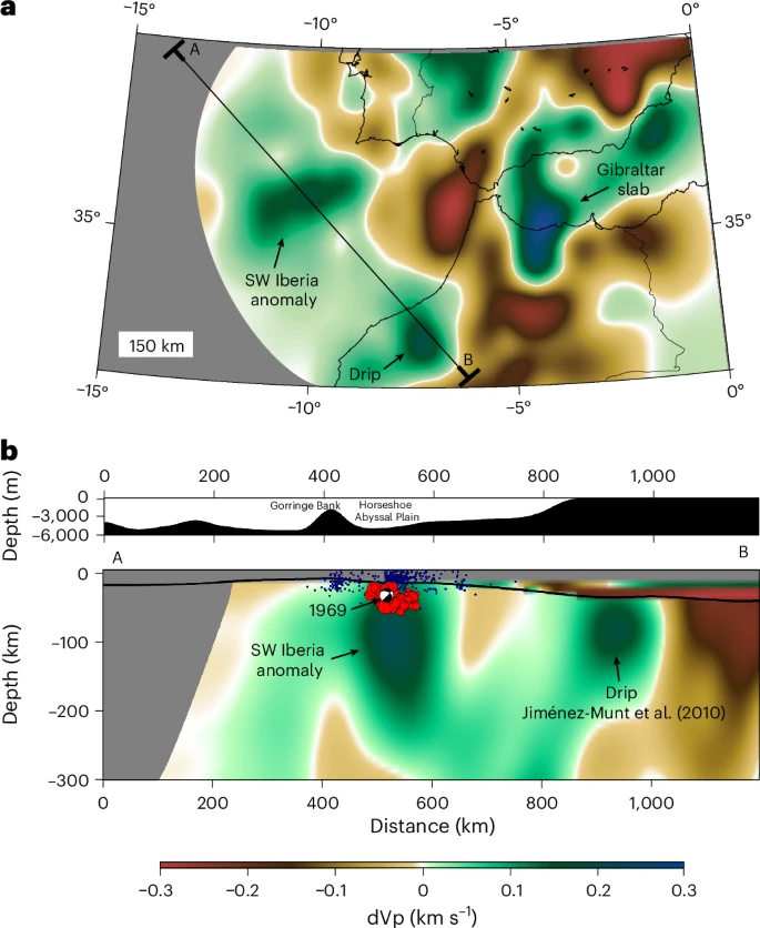 Tomography model offshore southwest Iberia showing a high-velocity anomaly interpreted as a delaminating lithospheric block.
