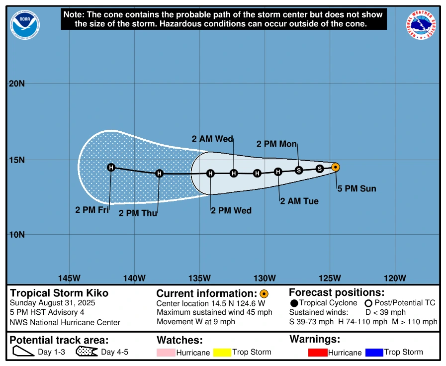 Tropical Storm Kiko forecast track. Credit: NHC
