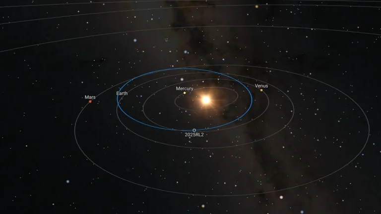 asteroid 2025 RL2 orbit diagram september 19 2025