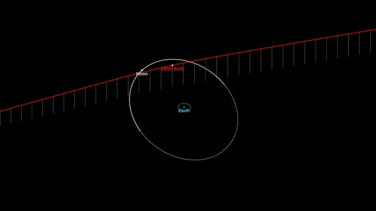 asteroid 2025 rj2 close approach september 15 2025