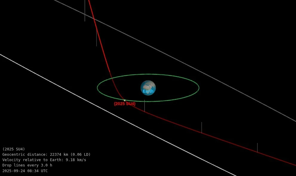 asteroid 2025 su4 close approach september 24 2025 cg