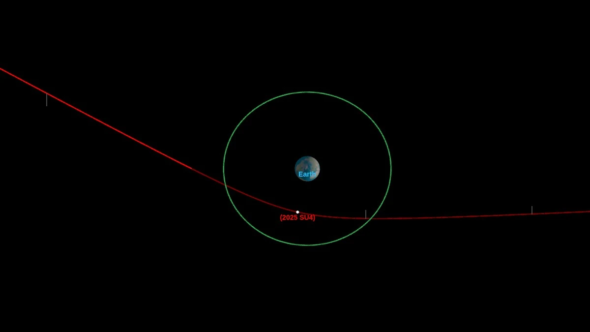 asteroid 2025 su4 close approach september 24 2025