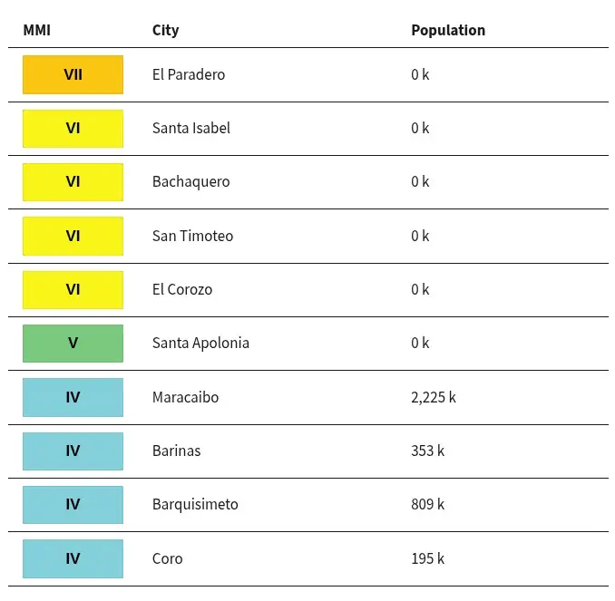 epicenter m6.3 earthquake northern venezuela september 25 2025 usgs sce