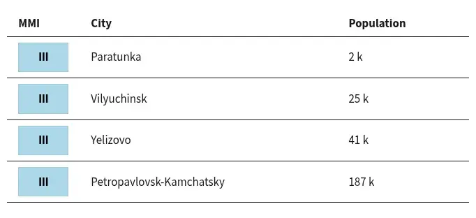 m6.0 earthquake kamchatka russia september 15 2025 usgs sce