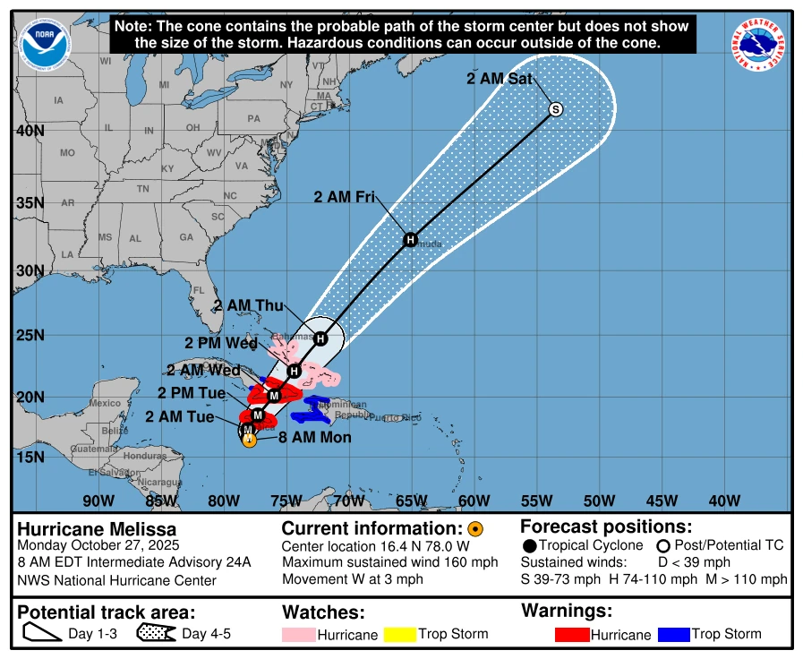 Category 5 Hurricane Melissa forecast track by National Hurricane Center (NHC) as of October 27, 2025